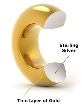 can sterling silver be gold plated