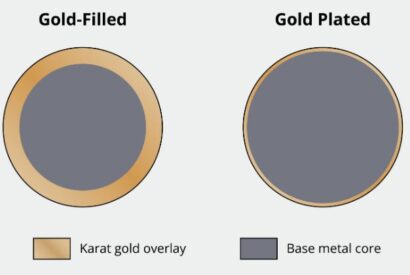 Thumbnail for Gold Filled vs Sterling Silver: Which Is the Better Choice?