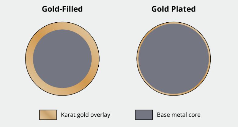 Gold Filled vs Sterling Silver