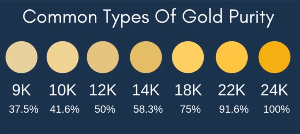 375 vs 585 gold