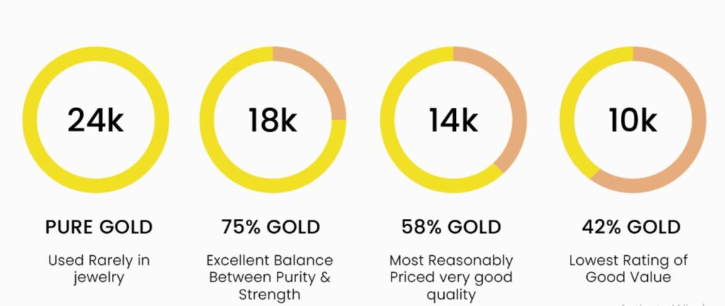 14k vs 18k