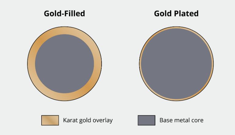 GOLD PLATED VS GOLD FILLED