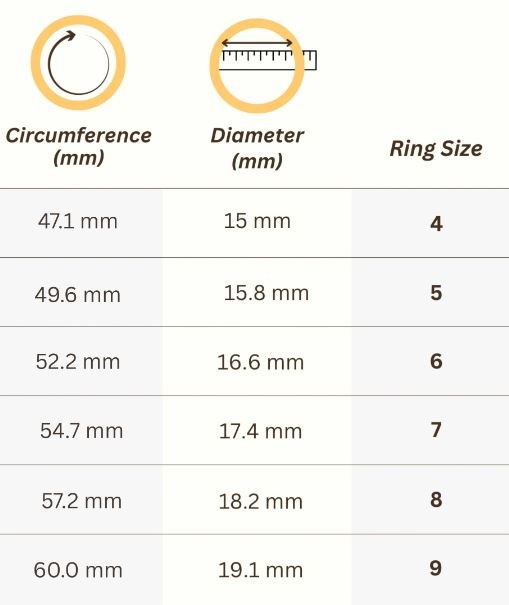 Fashion Jewelry Tips: How to Buy the Best Set of Ring Ring Size Guide Fashion Jewelry