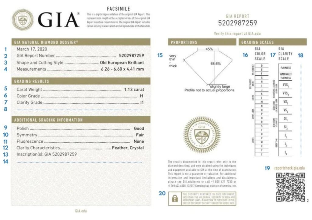 10 Tips on How to Spot Quality Jewelry Online GIA Certificate